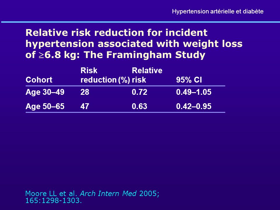 atenolol 50 mg hypertension art�rielle